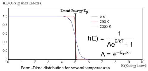what is electron degeneracy pressure|fermion degeneracy pressure.